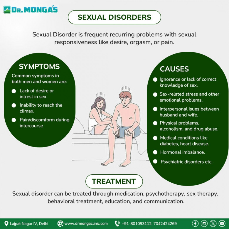 Top Erectile Dysfunction Doctor in Delhi NCR