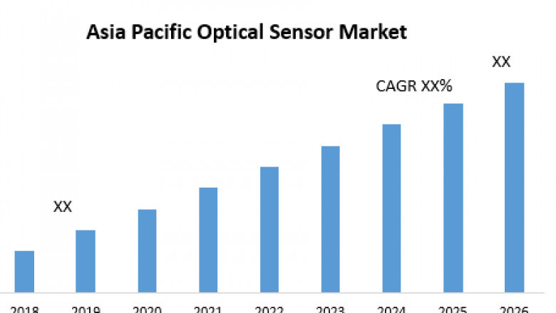 Asia Pacific Optical Sensor Market : A Look at the Industry's Current and Future State