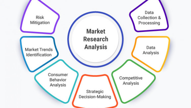 Packaging Automation Solution Market Growth in 2025-2034: Dynamics, Opportunities, and Strategies