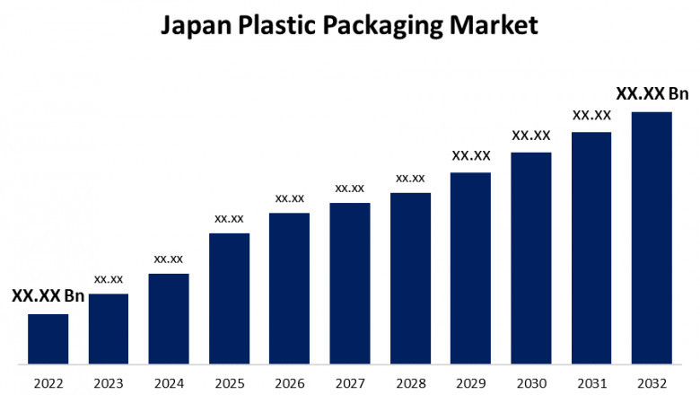 Japan Plastic Packaging Market Size, Share, Forecasts to 2032.