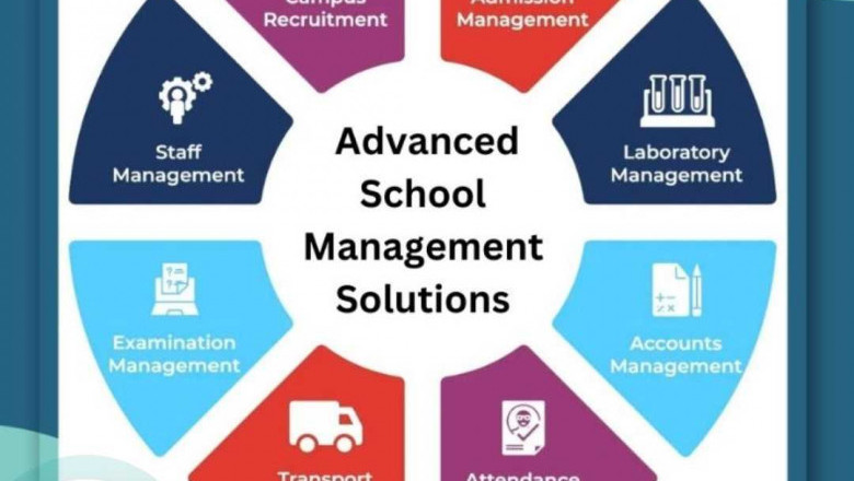 School Management Software: Transforming Education – Oman
