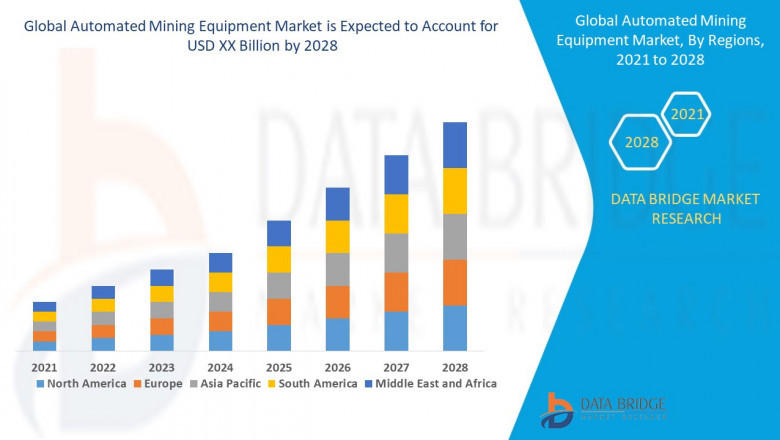 Automated Material Handling Equipment Market projected to reach USD 67.28 billion by 2031