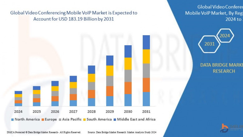 Video Conferencing Mobile VoIP Market Dynamics: Key Drivers and Restraints 2024–2028