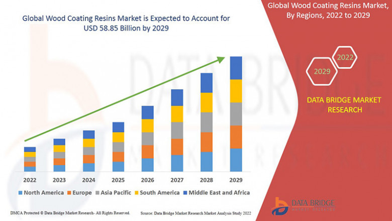 Wood Coating Resins Market: Innovations Driving Aesthetic and Protective Excellence