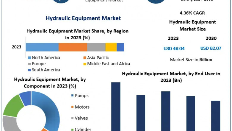 Hydraulic Equipment Market : Addressing Challenges in Application Techniques and Equipment.