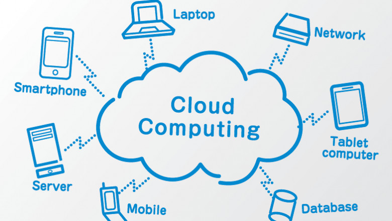 How Cloud Computing is Changing the Way We Work?