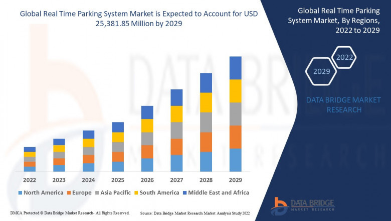 Real Time Parking System Market Size, Trends, Key Drivers, Growth, Challenges and Opportunity Forecast