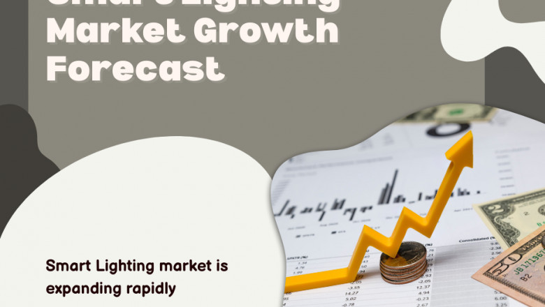 Smart Lighting Market Insights 2025-2033| Growth &amp; Opportunity Analysis
