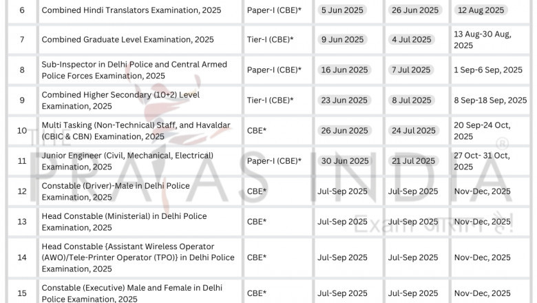 Best SSC Coaching in Nerul - The Prayas India
