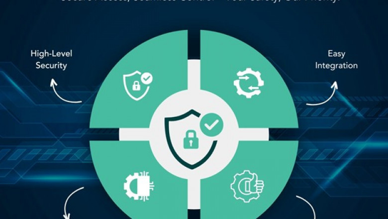 Industrial Access Control Systems in UAE.