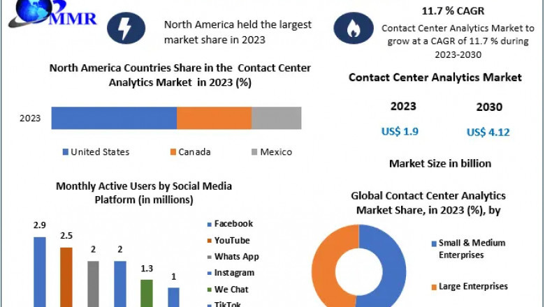 Contact Center Analytics Market Sees Strategic Moves by Cisco and SAP in Workforce Optimization