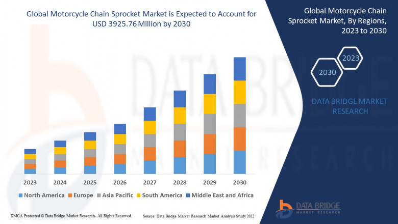 Motorcycle Chain Sprocket Global Market: Developments and Growth by 2025 - 2030