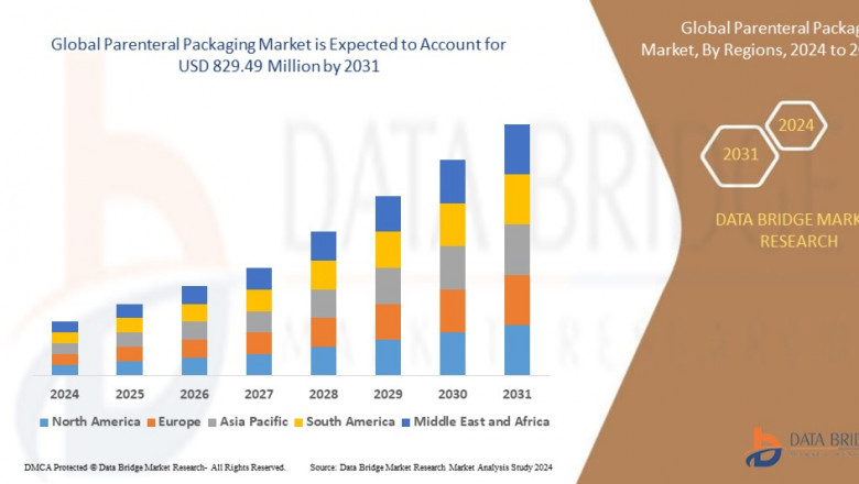 Parenteral Packaging Global  Market: Analysis and Landscape Forecast 2025 - 2031