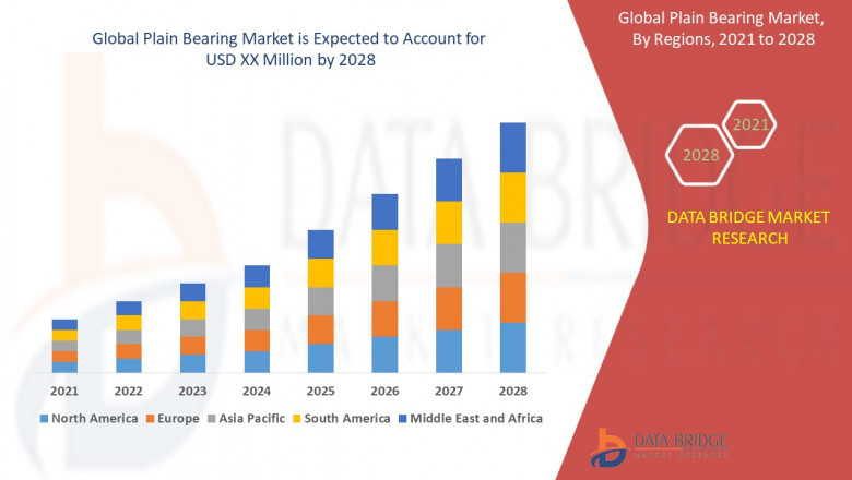 Plain Bearing Market expected to reach USD 1.87 billion by 2032