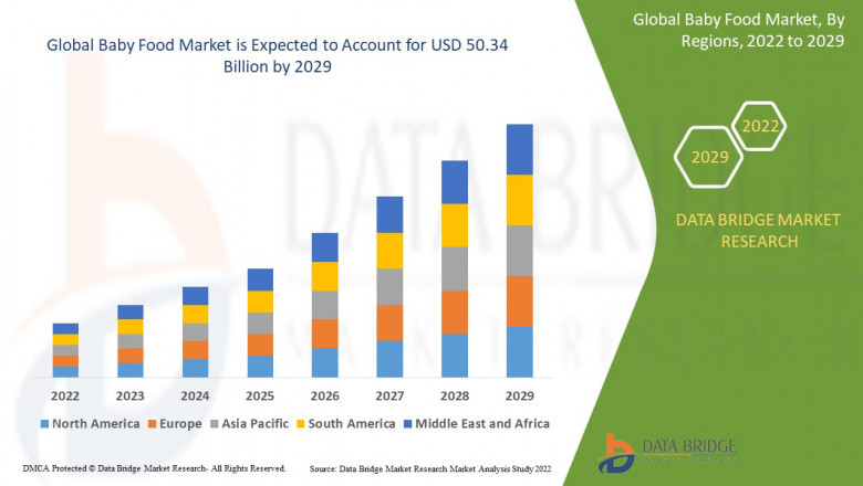 The Ever-Evolving Plate: Understanding the Global Baby Food Market
