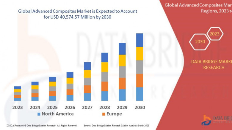 Advanced Composites Market: Growth Opportunities and Forecast to 2030