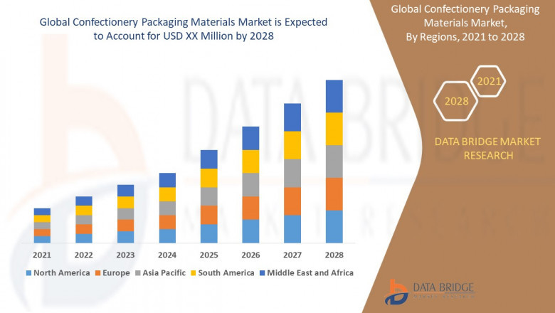 Confectionery Packaging Materials Market: Insights and Competitive Analysis
