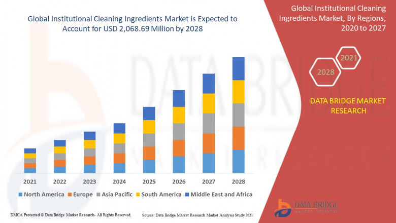 Institutional Cleaning Ingredients Market: Growth Opportunities and Forecast to 2028