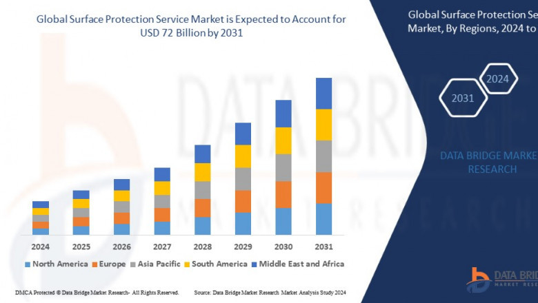 Surface Protection Service Market Overview: Key Drivers and Challenges