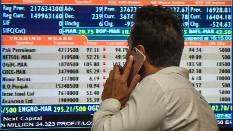 Investors Chase Gains Amid Volatility: KSE-100 Index Adds 42 Points