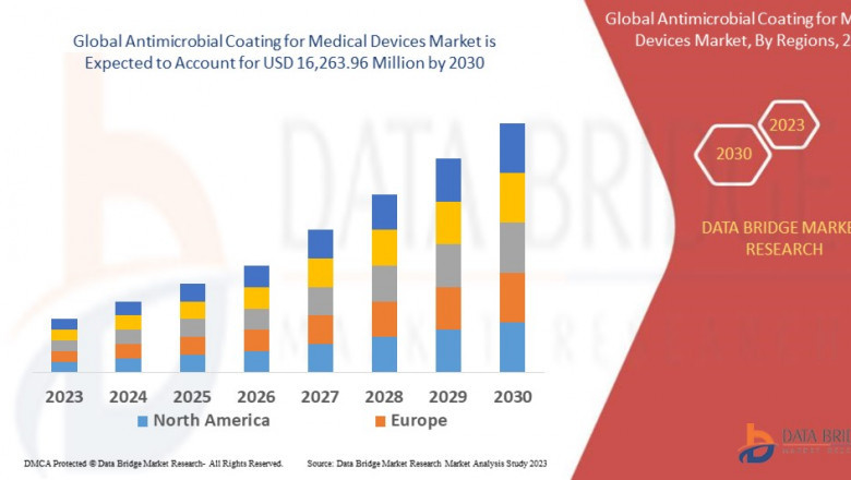 Antimicrobial Coating for Medical Devices Market CAGR of 12.70% during the forecast period.