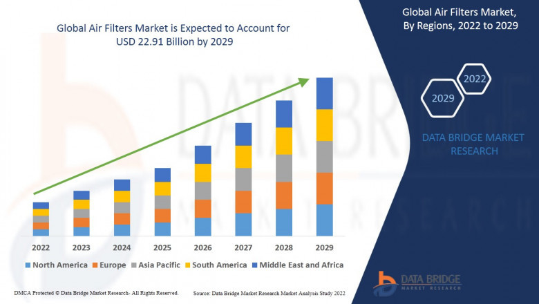Oil Refining Catalyst Market CAGR of 5.1% in the forecast period of 2021 to 2028