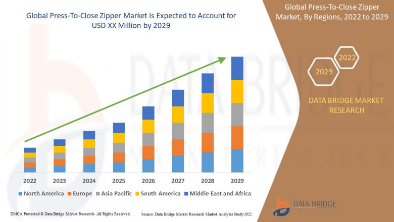 Press-To-Close Zipper Market growth at a rate of 8.4% in the forecast period of 2022 to 2029.