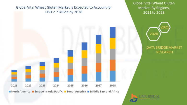 Vital Wheat Gluten Market CAGR of 4.00 % during the forecast period of 2025 to 2032