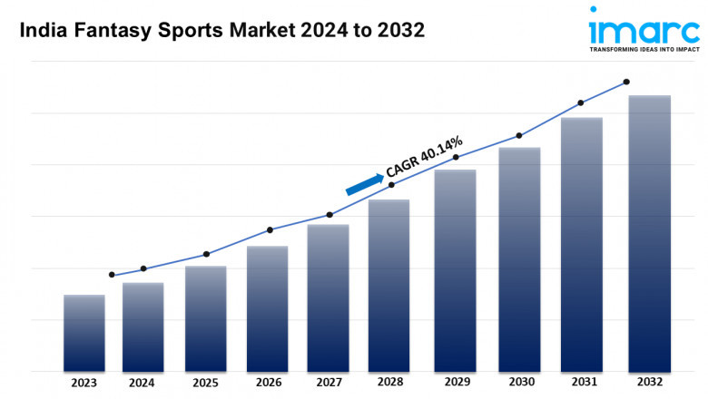India Fantasy Sports Market 2025, Industry Overview, Sales Revenue, Demand and Forecast by 2033