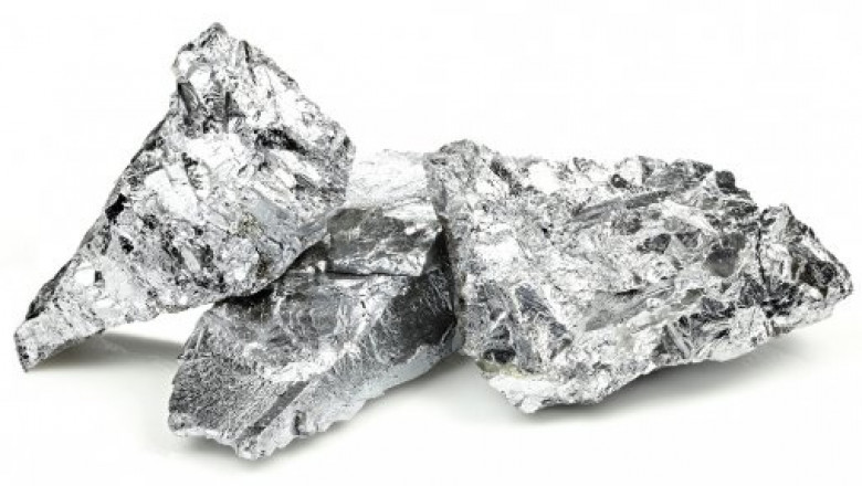 Chrome Prices, Trend, Index, Historical Price Chart and Forecast