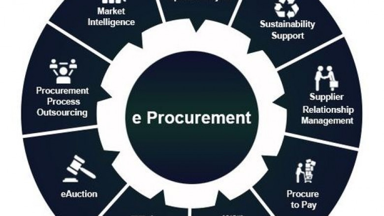 Software Procurement Services New York – Get the Right Tools for Success