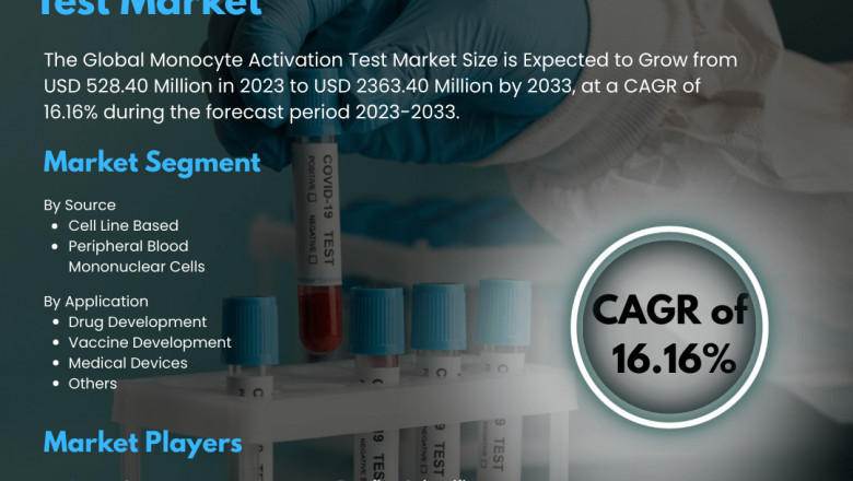 Monocyte Activation Test Market: Unlocking Safer, Smarter Biologics