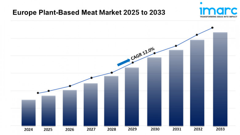 Europe Meat Market 2025 | Trends, Opportunities, Growth and Forecast by 2033