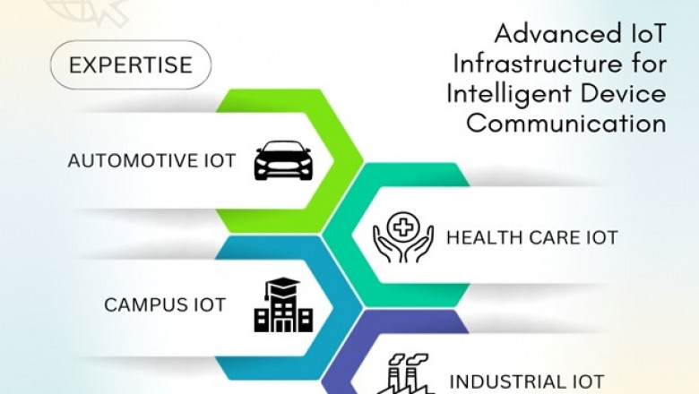 Smart campuses in UAE-The Future of Education is being revolutionized by IoT
