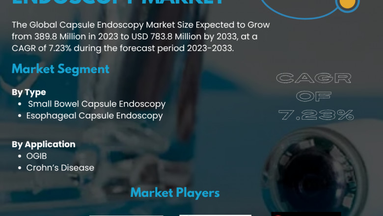 Capsule Endoscopy Market: Navigating the Next Frontier in Non-Invasive Diagnostics