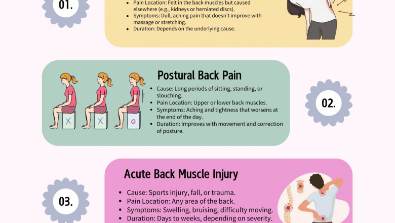 Best Ways to Treat Muscle Back Pain Fast &amp; Naturally