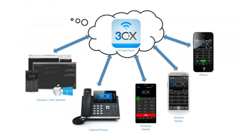 Official 3CX Partners in Kuwait: Why Certification Matters for Your Business