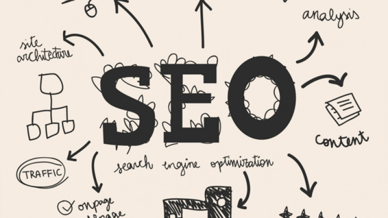 Is Your Website Development Company Doing These 5 Things Right?