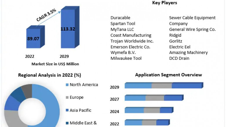 Sewer Cable Market : Addressing Challenges in Application Techniques and Equipment.