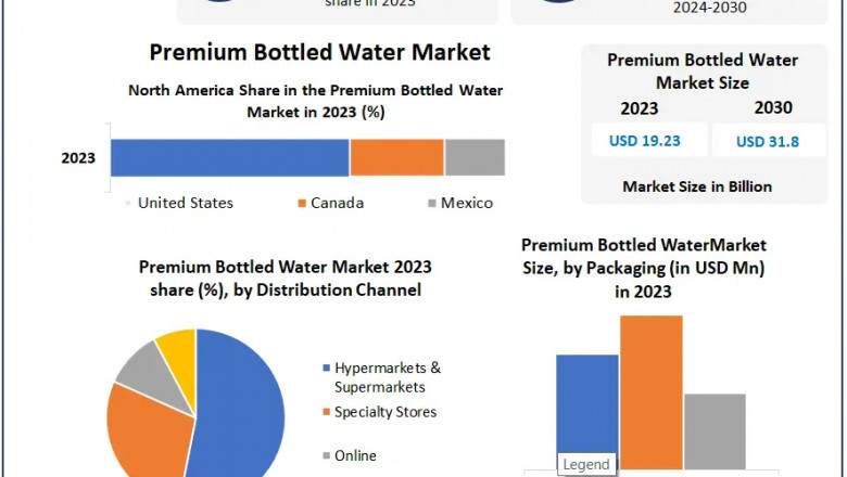 How Are Brands Elevating Bottled Water into a Premium Experience?