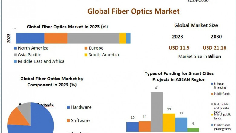 Fiber Optics Market Forecast Shows Opportunities in Submarine Cable and Data Center Applications