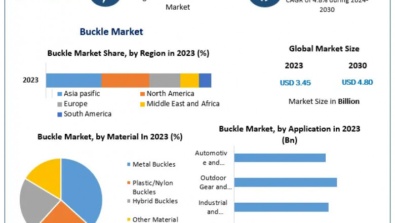Party Supplies Market Dominated by North America in 2024, Driven by High Consumer Spending and Seasonal Events