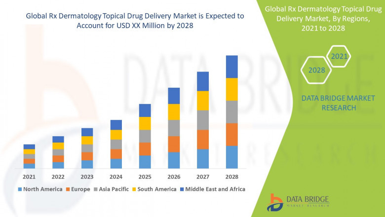 Rx Dermatology Topical Drug Delivery Market growth at a rate of 4.5% in the forecast period of 2021 to 2028