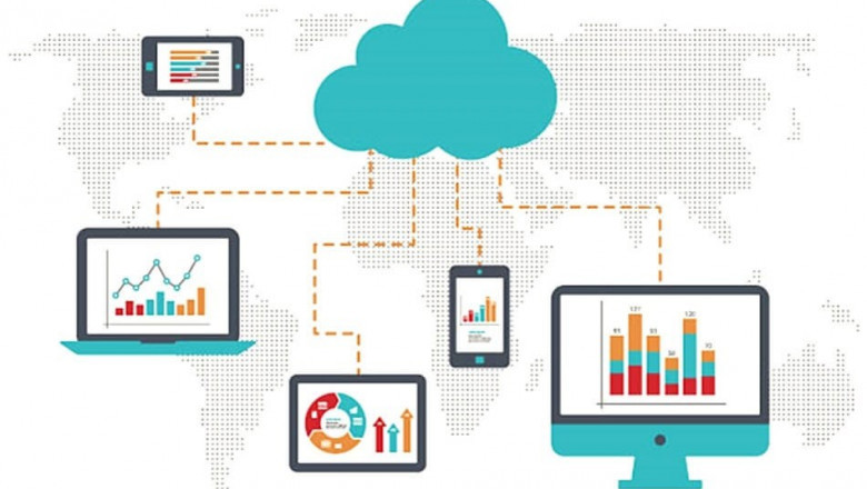 Global Cloud Point of Sale Market: A Comprehensive Overview and Market Forecast