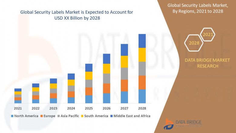Robotic Process Automation Market projected to reach USD 36.03 billion by 2032