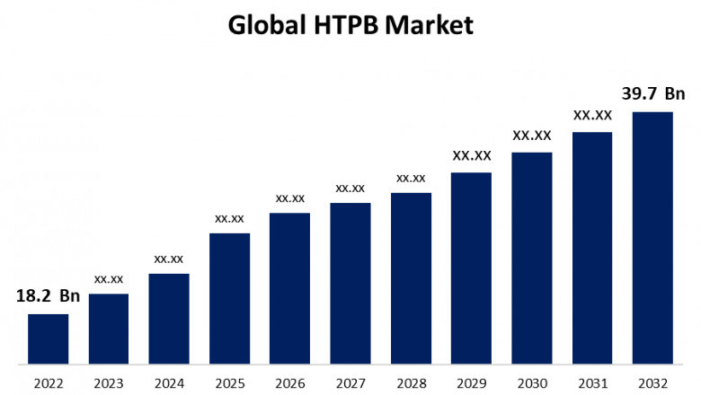 Global HTPB Market Size, Share, Analysis and Forecast 2022 - 2032.