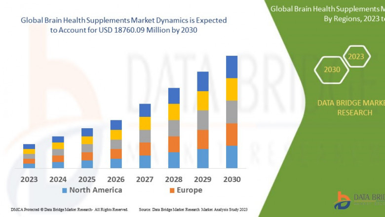 Brain Health Supplements Market: Boosting Cognitive Wellness with Innovative Nutritional Solutions in 2025