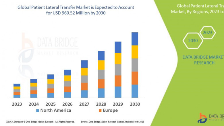 Patient Lateral Transfer Market: Insights and Competitive Analysis 2024–2030