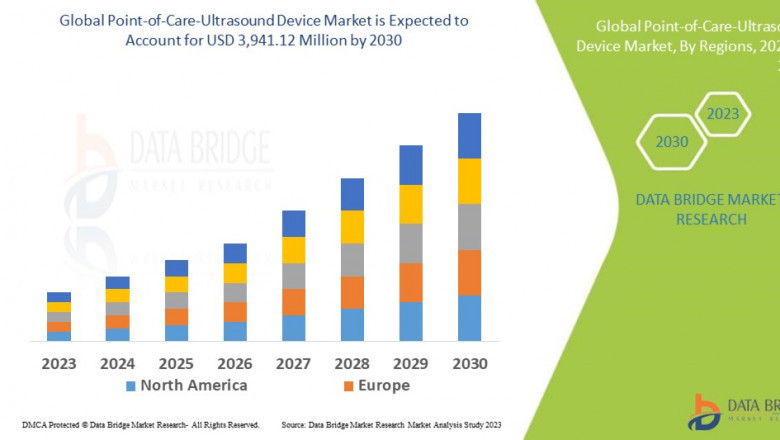 Point-of-Care-Ultrasound Device Market: Trends and Growth Opportunities 2024–2030
