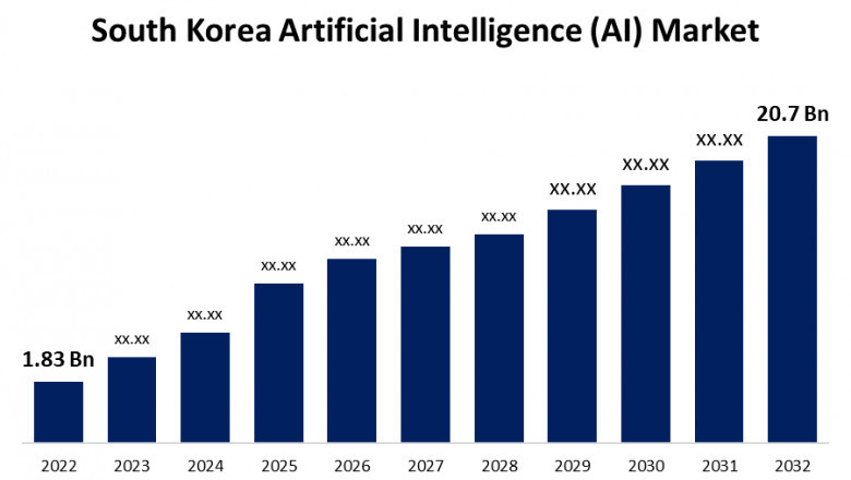 South Korea Artificial Intelligence (AI) Market Size, Share, Forecasts To 2032.